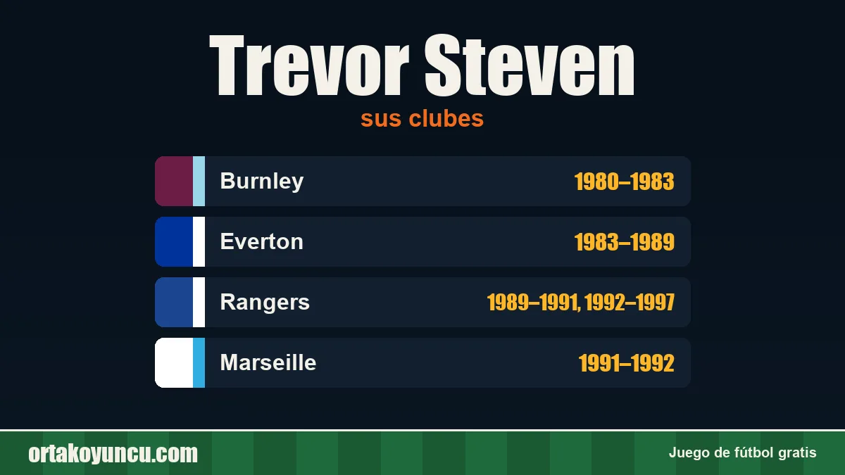 Trevor Steven: clubes y años