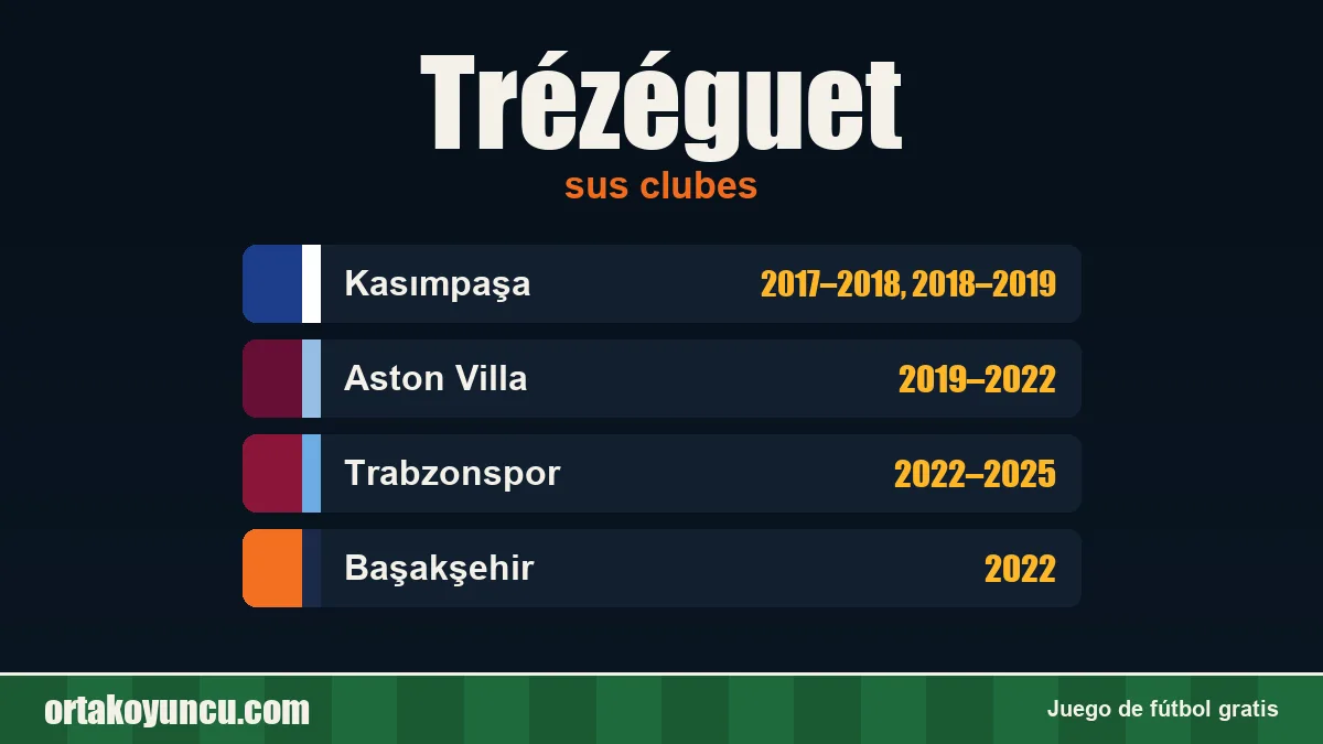 Trézéguet: clubes y años