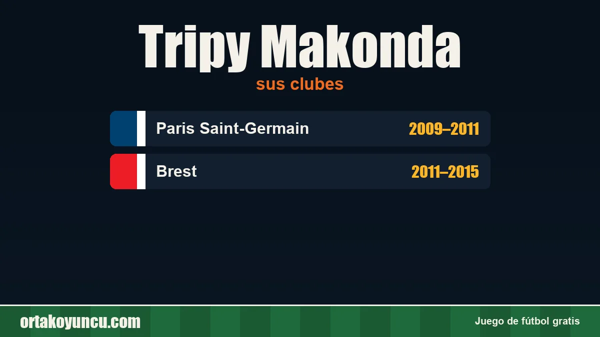 Tripy Makonda: clubes y años