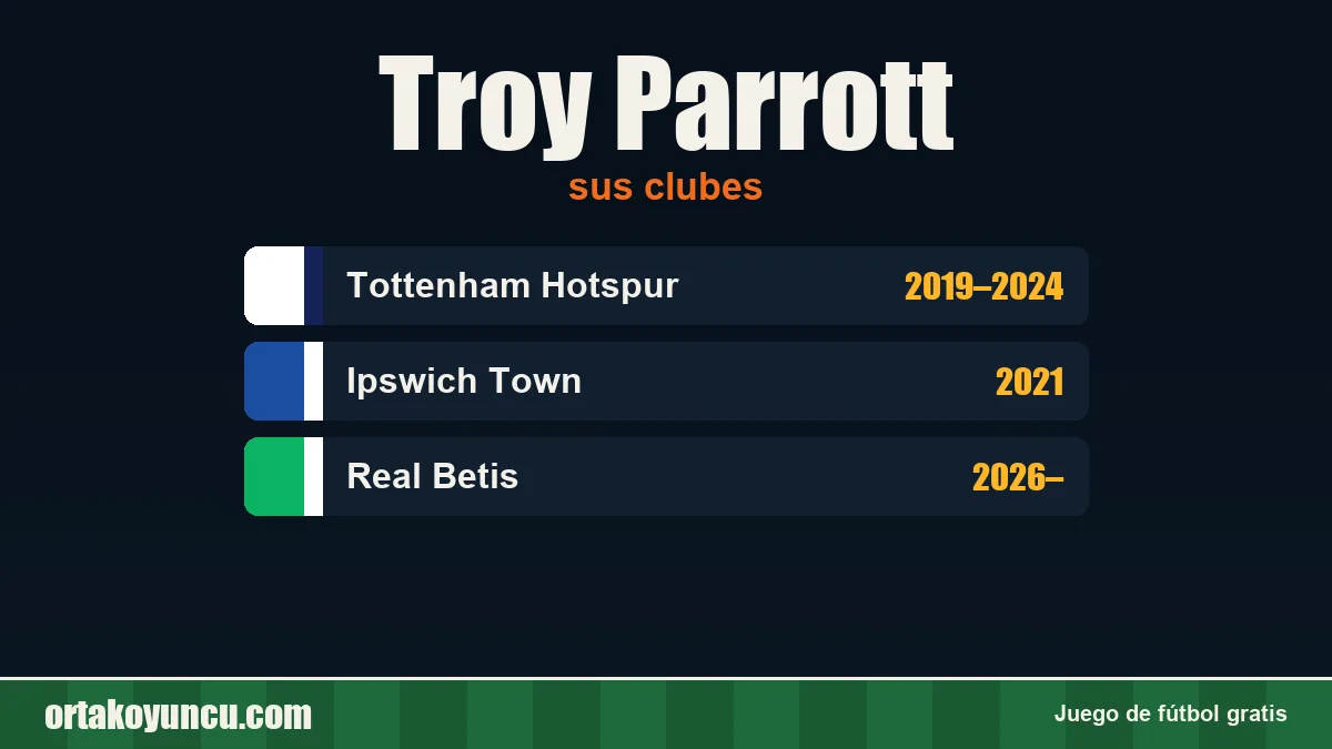 Troy Parrott: clubes y años