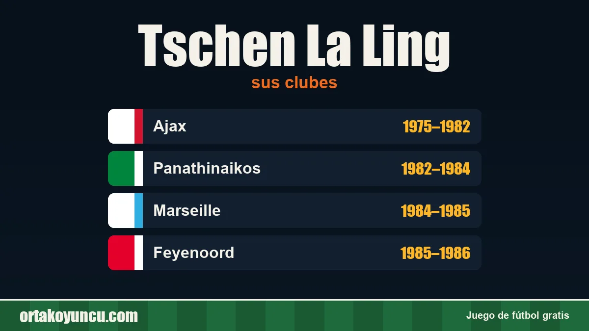 Tschen La Ling: clubes y años