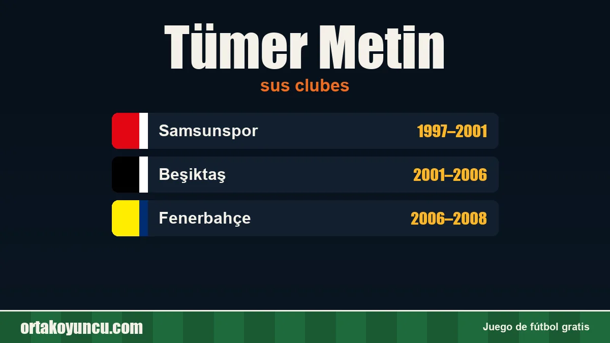 Tümer Metin: clubes y años