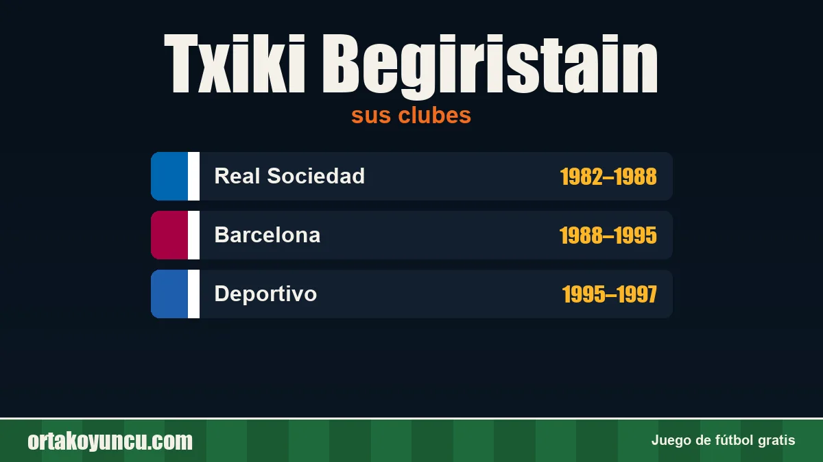 Txiki Begiristain: clubes y años