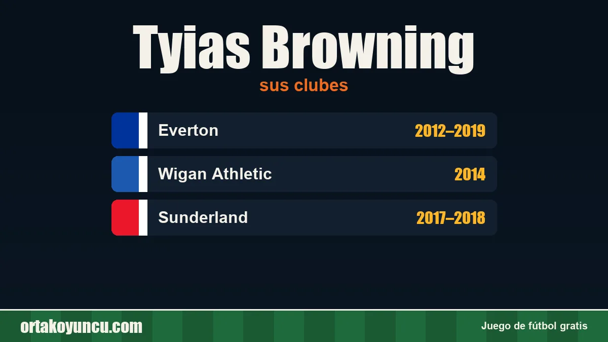 Tyias Browning: clubes y años
