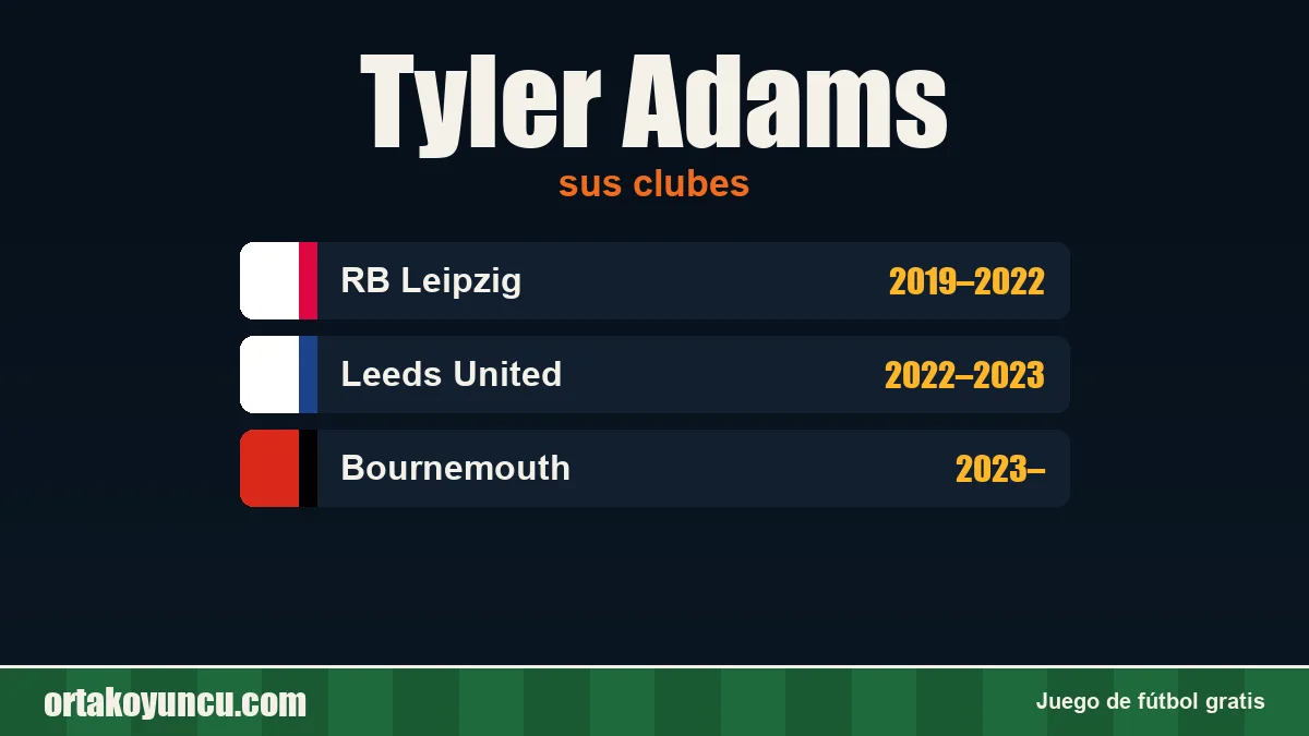 Tyler Adams: clubes y años