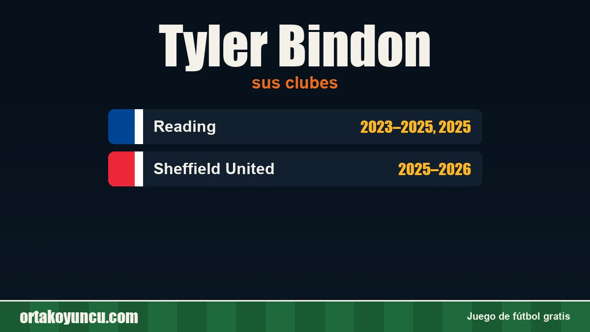 Tyler Bindon: clubes y años