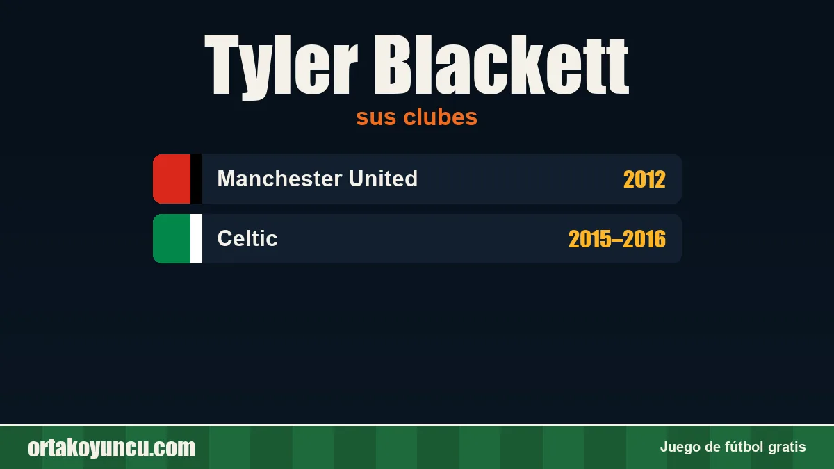 Tyler Blackett: clubes y años