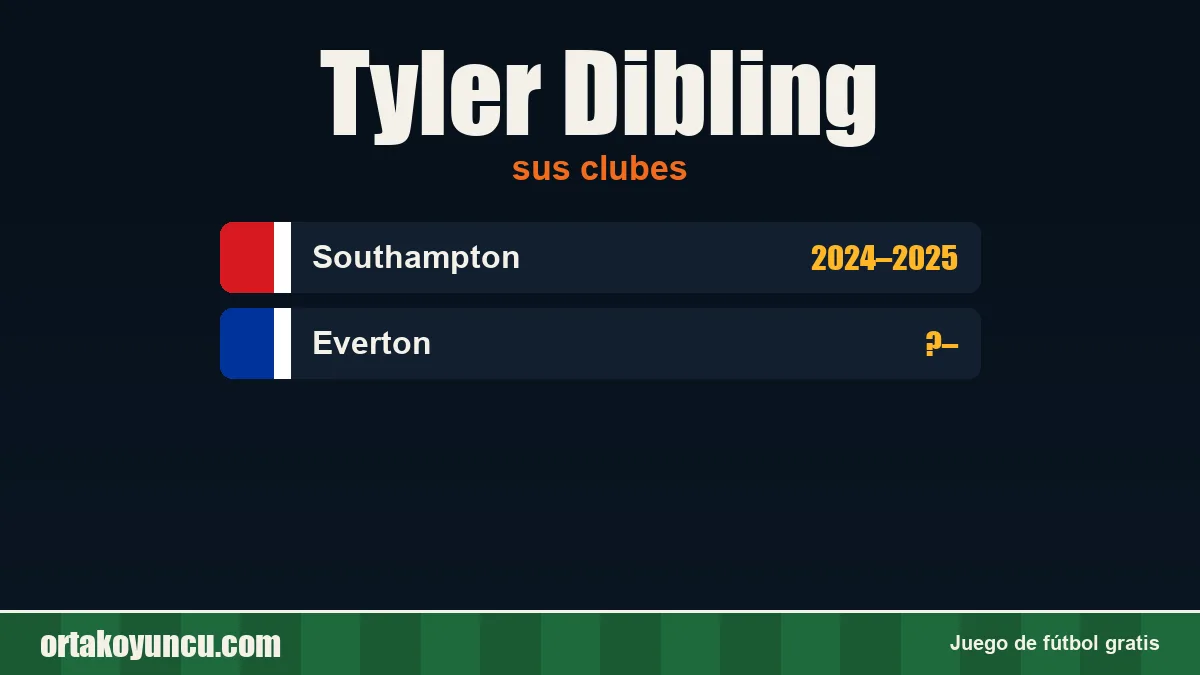 Tyler Dibling: clubes y años