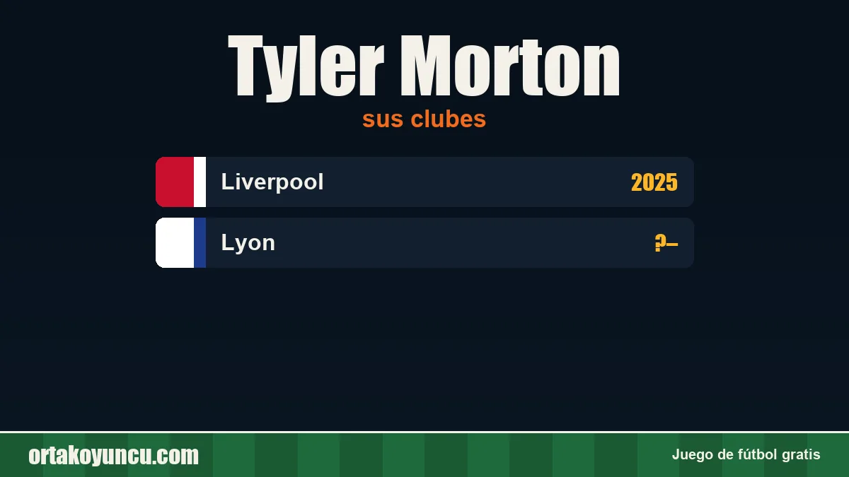 Tyler Morton: clubes y años