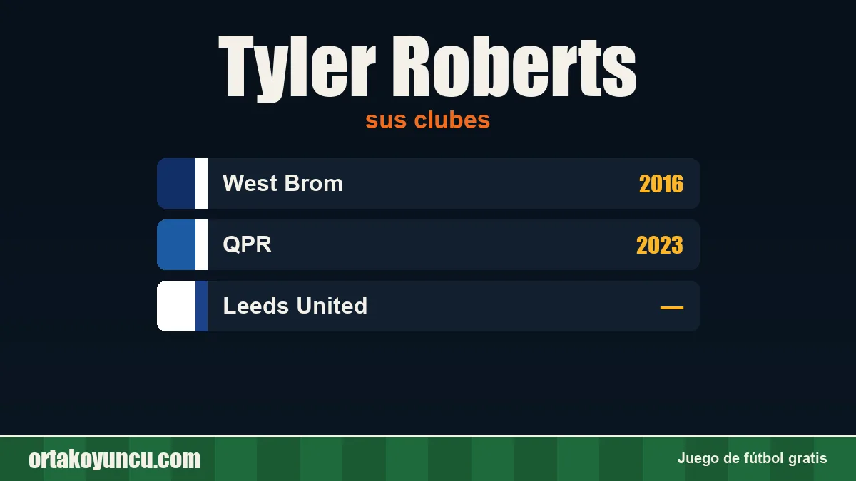 Tyler Roberts: clubes y años