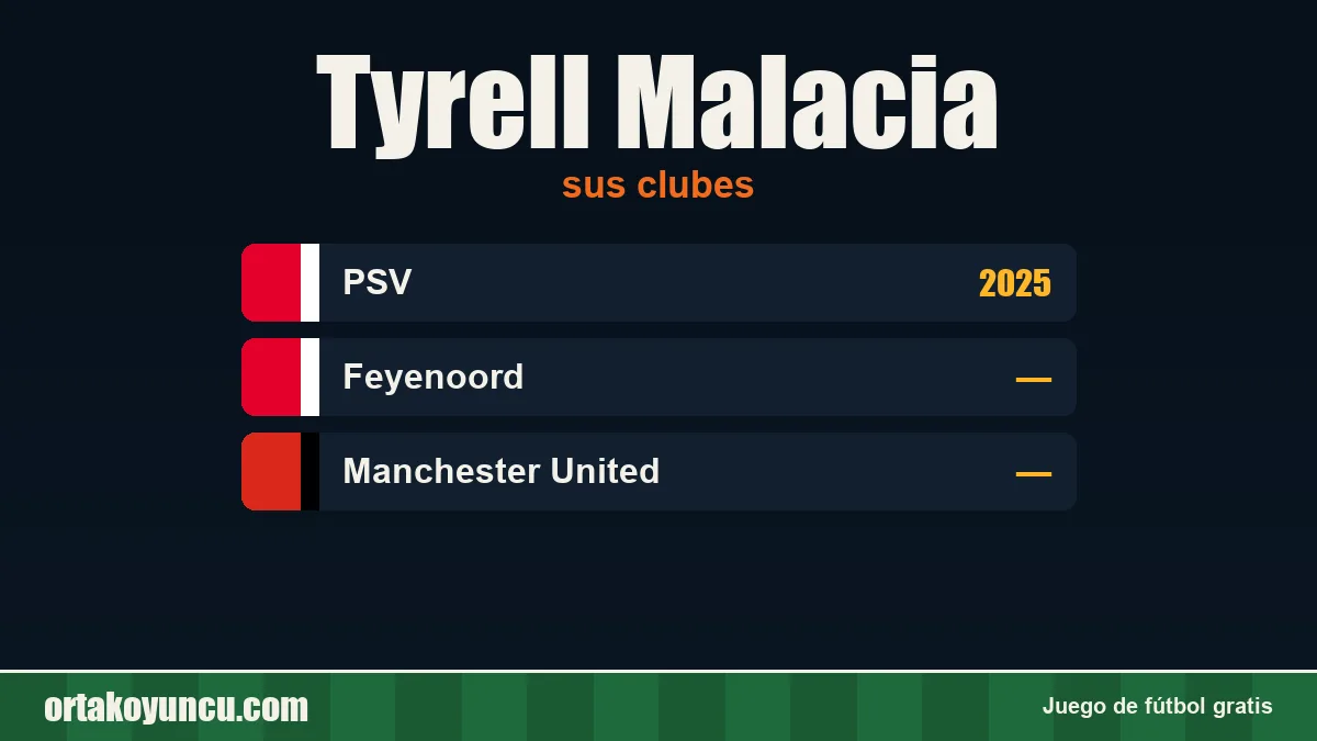 Tyrell Malacia: clubes y años