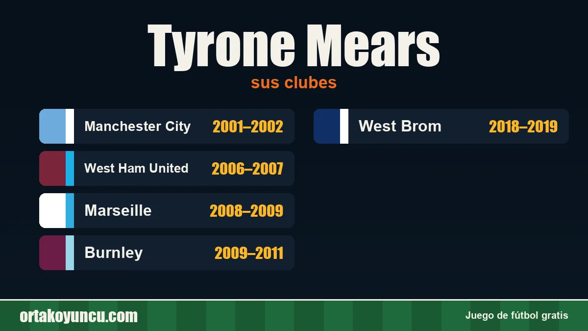 Tyrone Mears: clubes y años