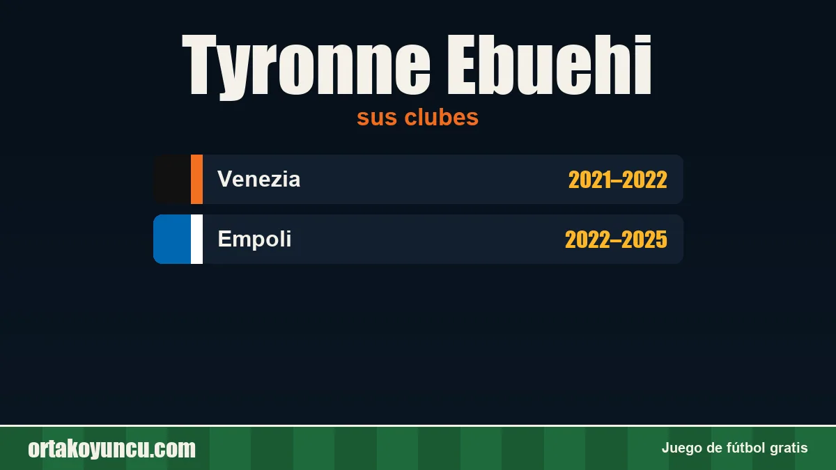 Tyronne Ebuehi: clubes y años