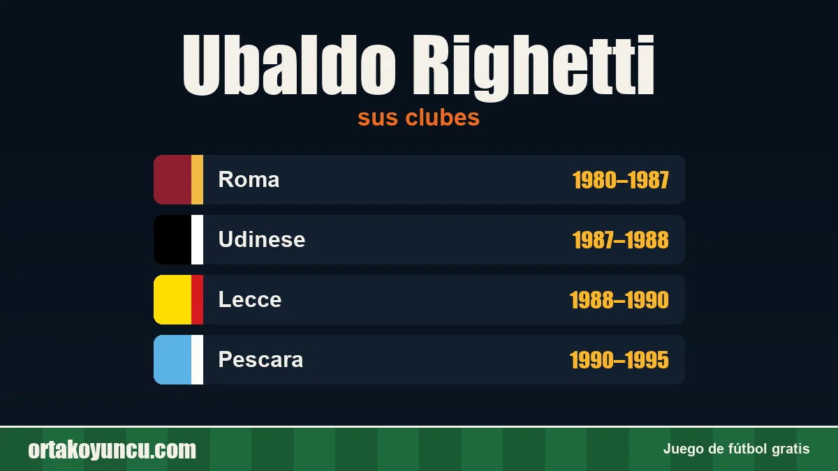 Ubaldo Righetti: clubes y años