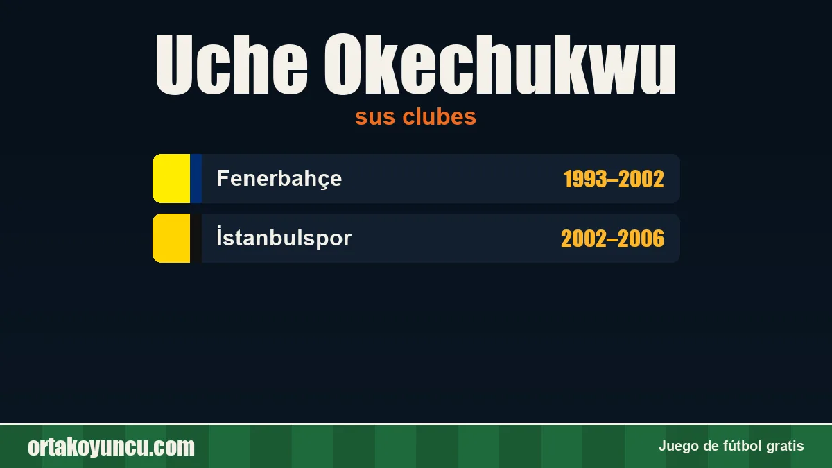 Uche Okechukwu: clubes y años