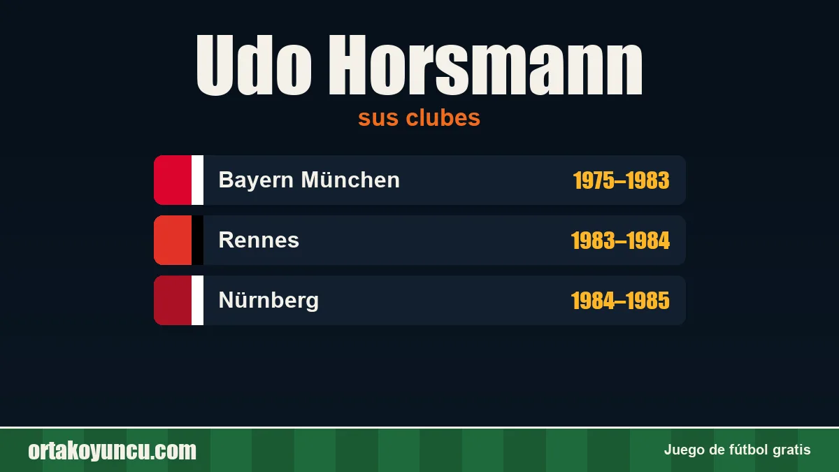 Udo Horsmann: clubes y años