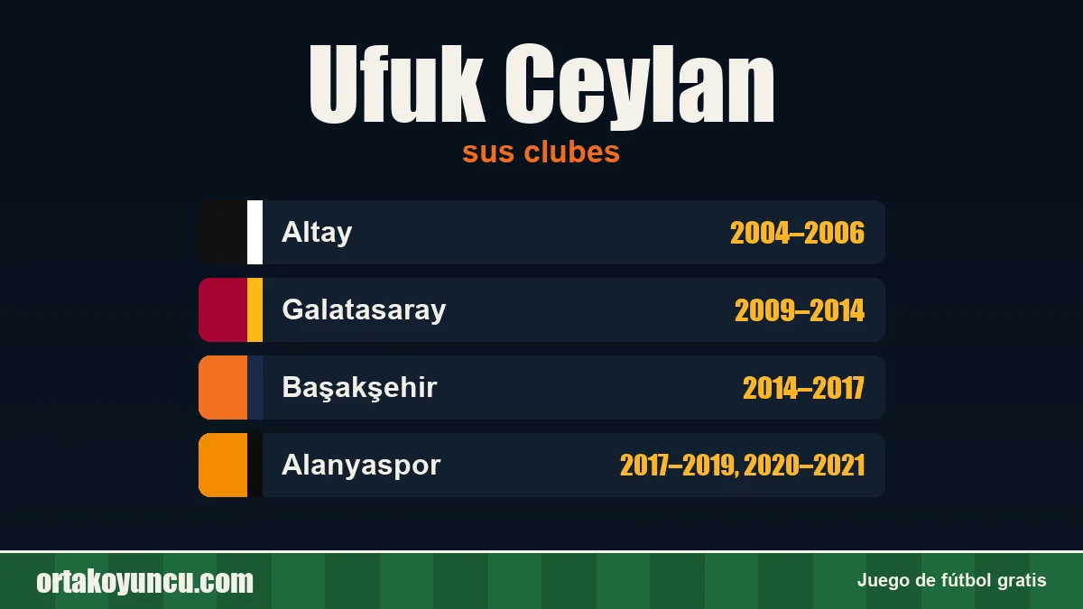 Ufuk Ceylan: clubes y años