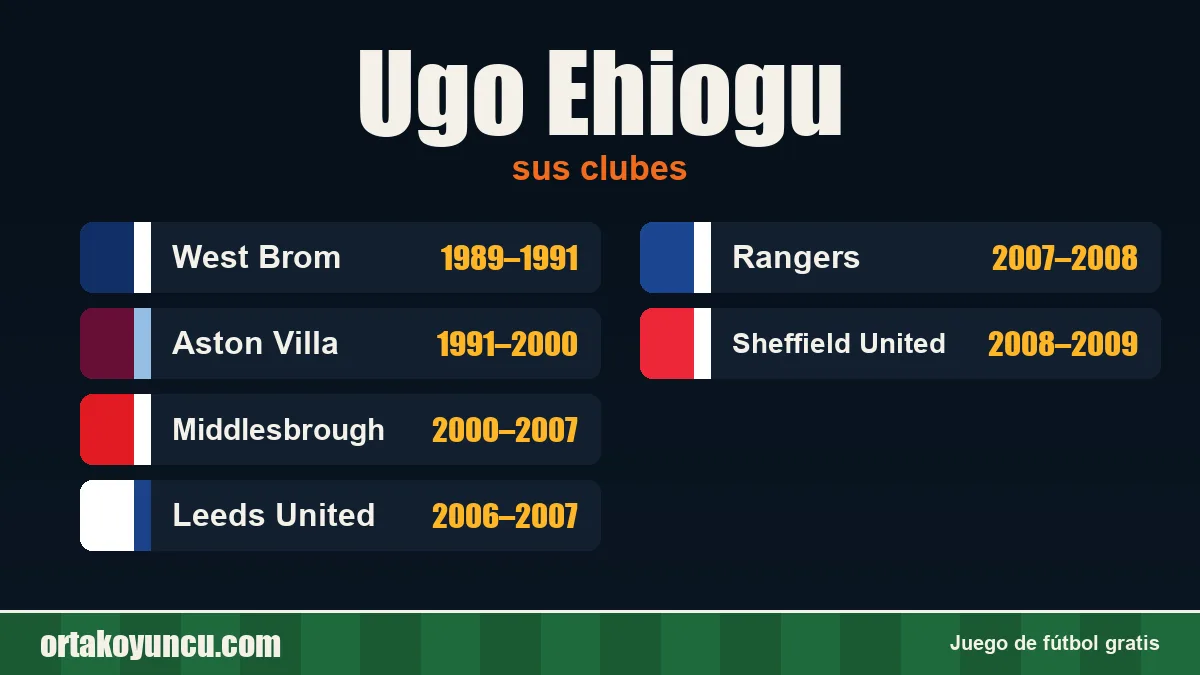 Ugo Ehiogu: clubes y años