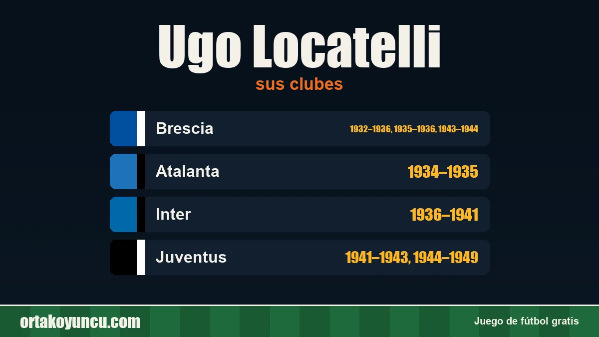 Ugo Locatelli: clubes y años