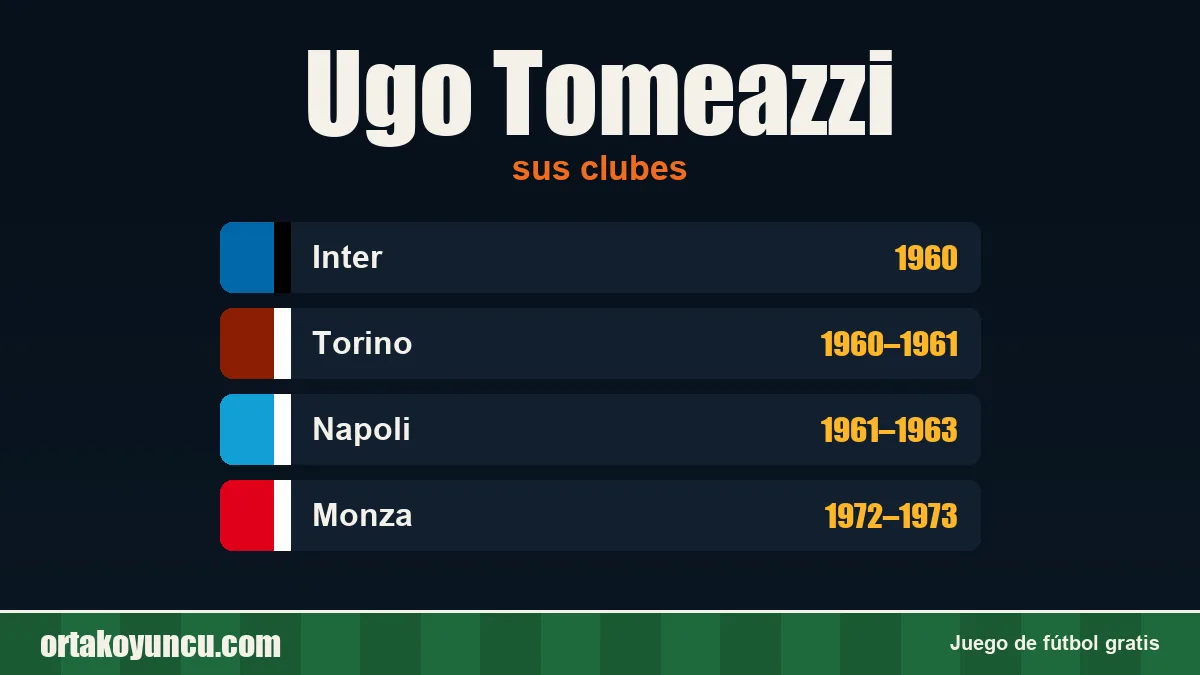Ugo Tomeazzi: clubes y años