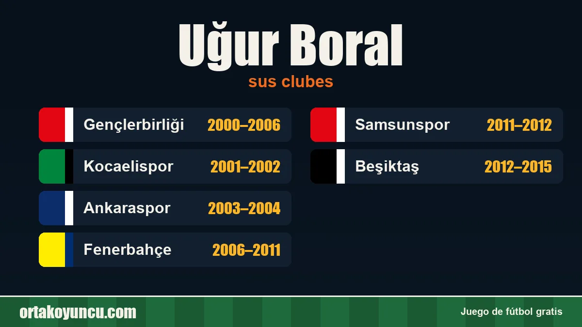 Uğur Boral: clubes y años