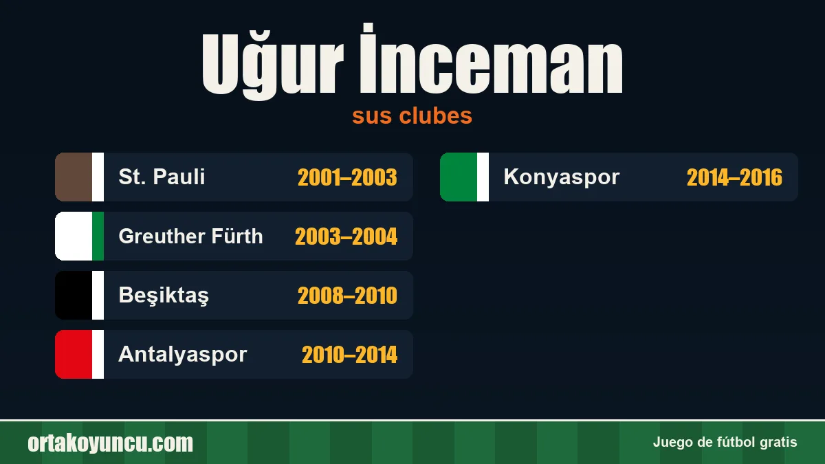 Uğur İnceman: clubes y años