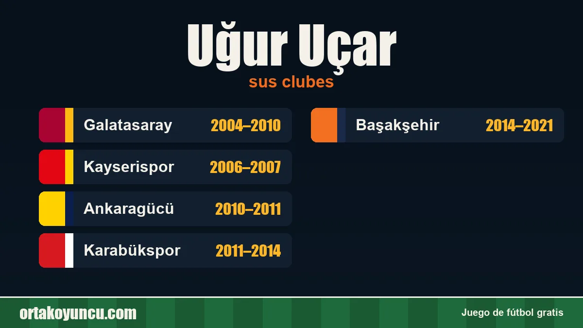 Uğur Uçar: clubes y años