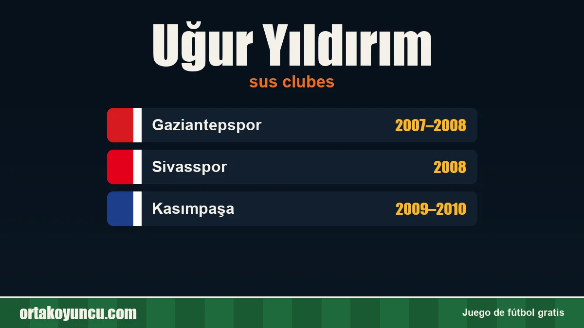 Uğur Yıldırım: clubes y años