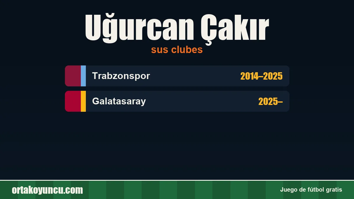 Uğurcan Çakır: clubes y años