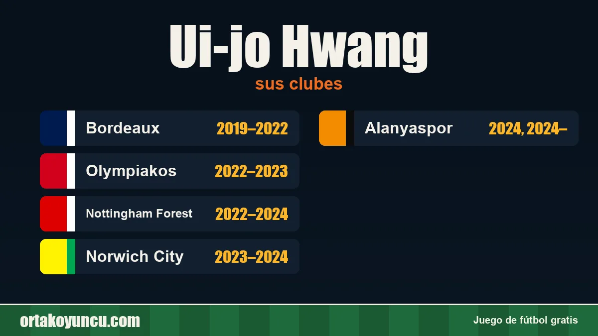 Ui-jo Hwang: clubes y años