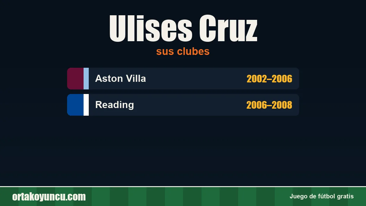Ulises Cruz: clubes y años