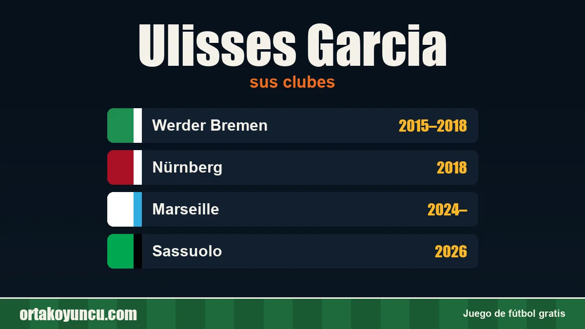 Ulisses Garcia: clubes y años