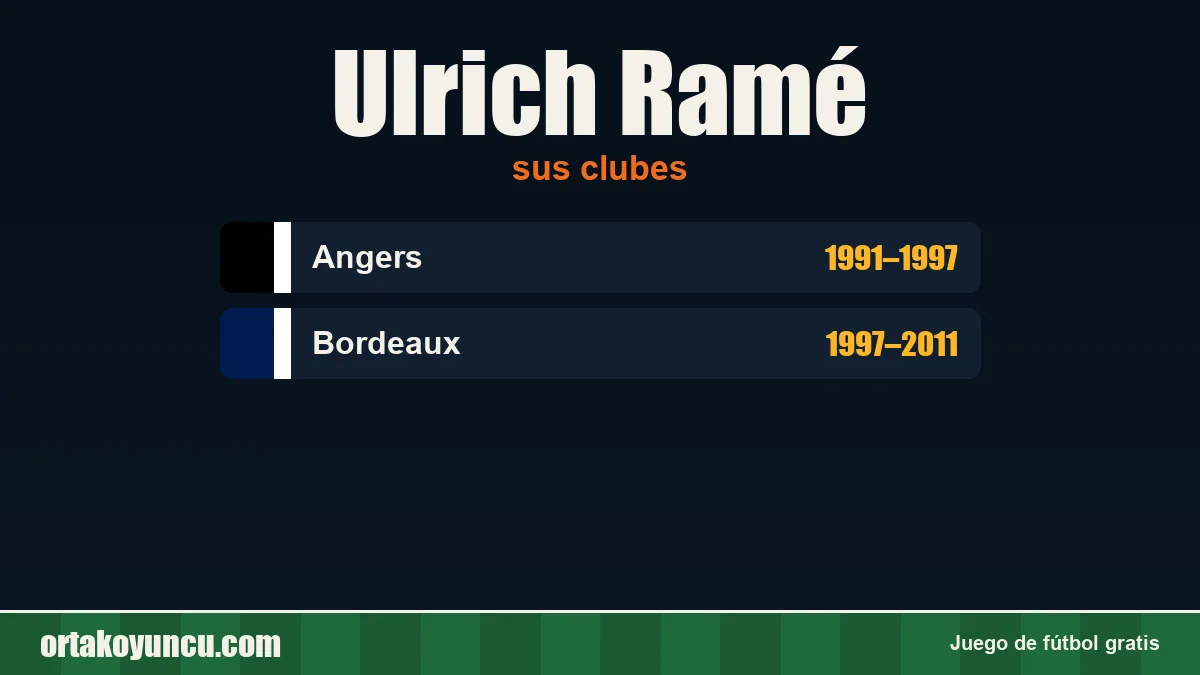 Ulrich Ramé: clubes y años