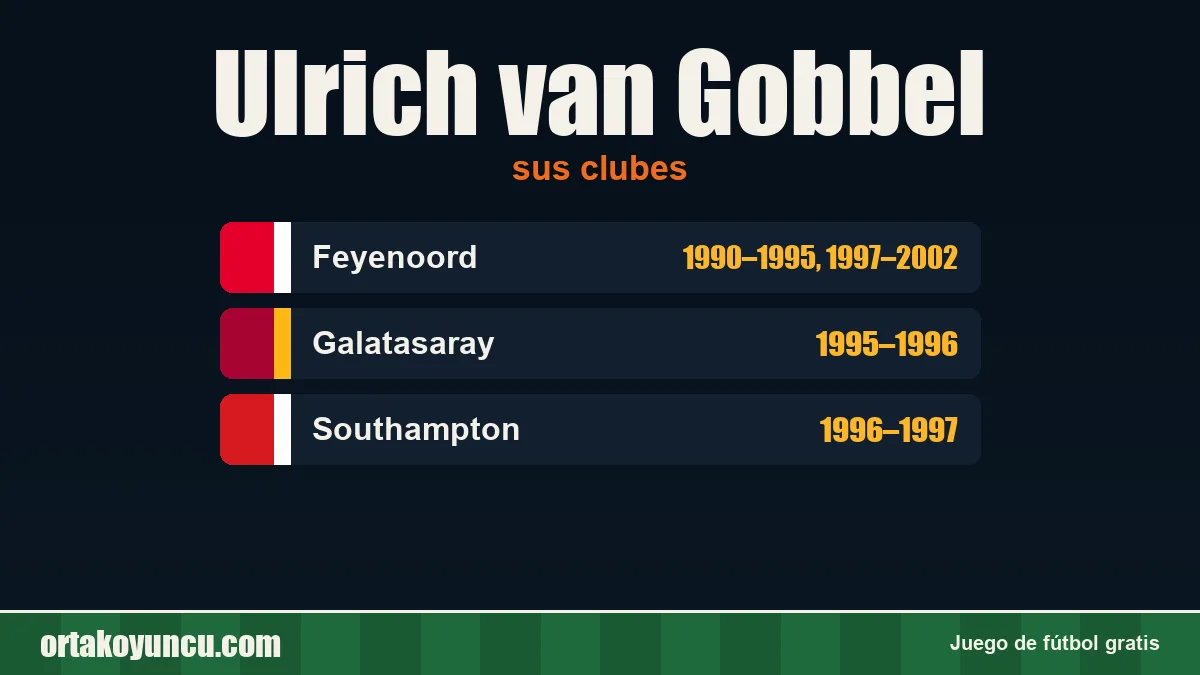 Ulrich van Gobbel: clubes y años