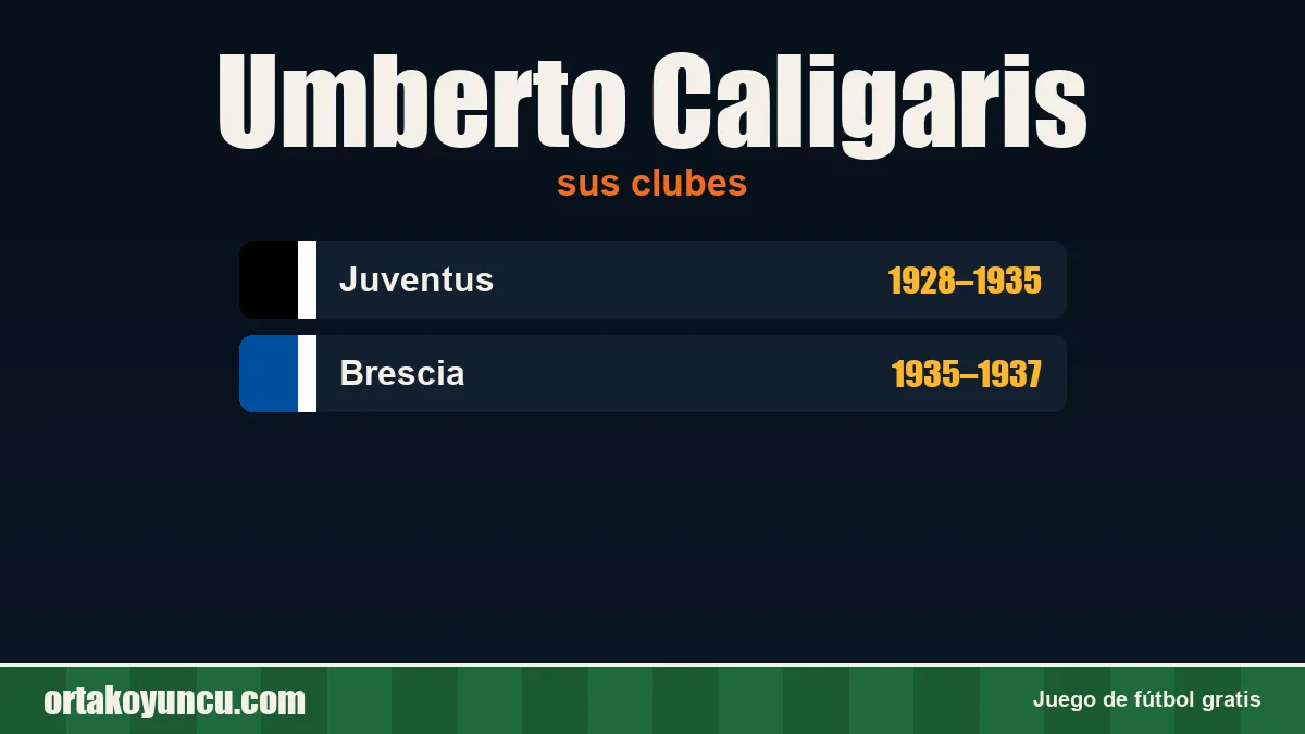 Umberto Caligaris: clubes y años