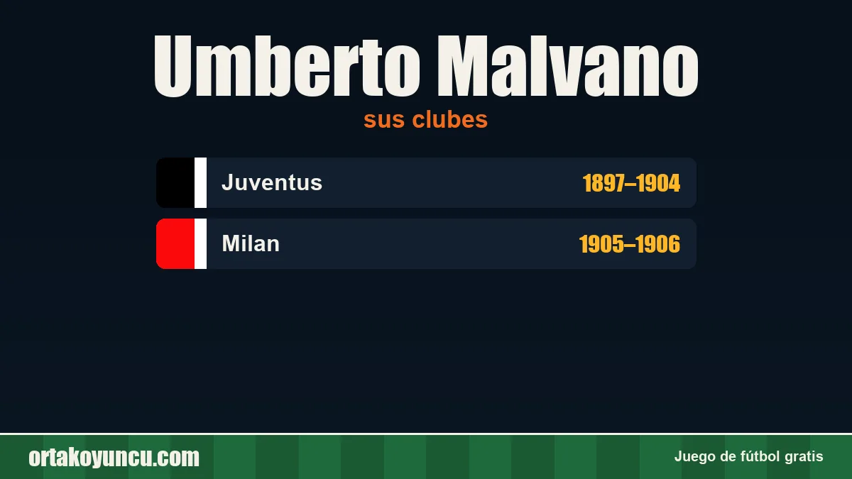 Umberto Malvano: clubes y años