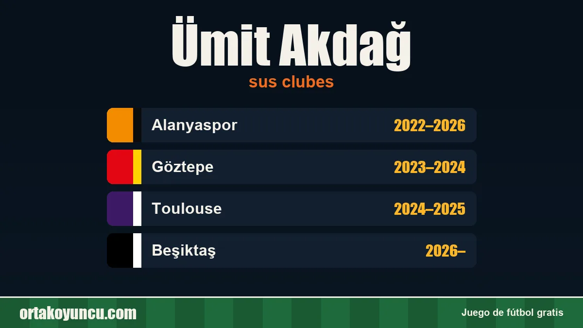 Ümit Akdağ: clubes y años