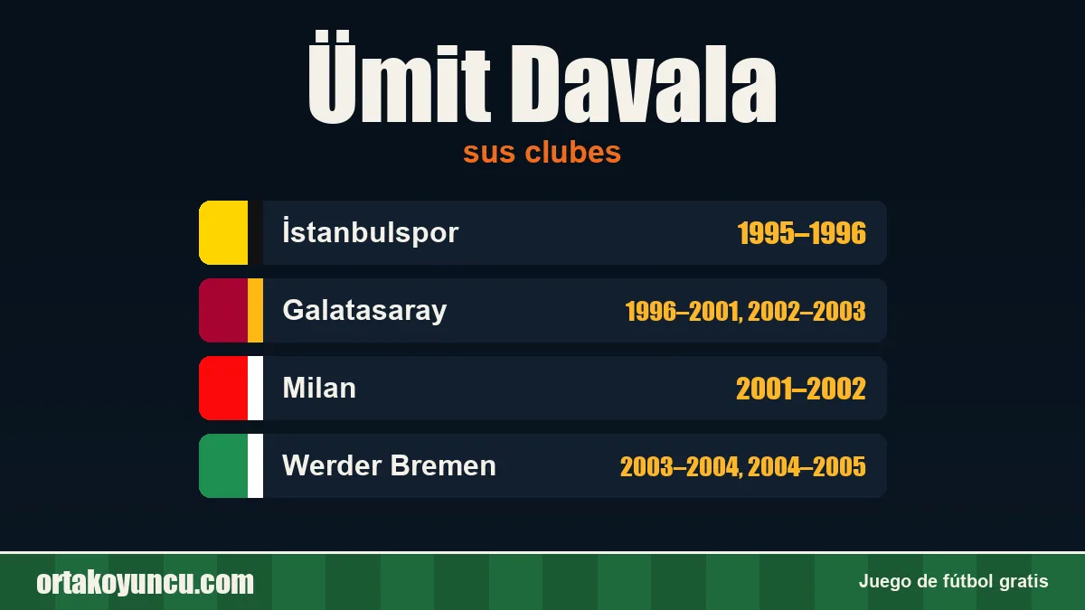 Ümit Davala: clubes y años