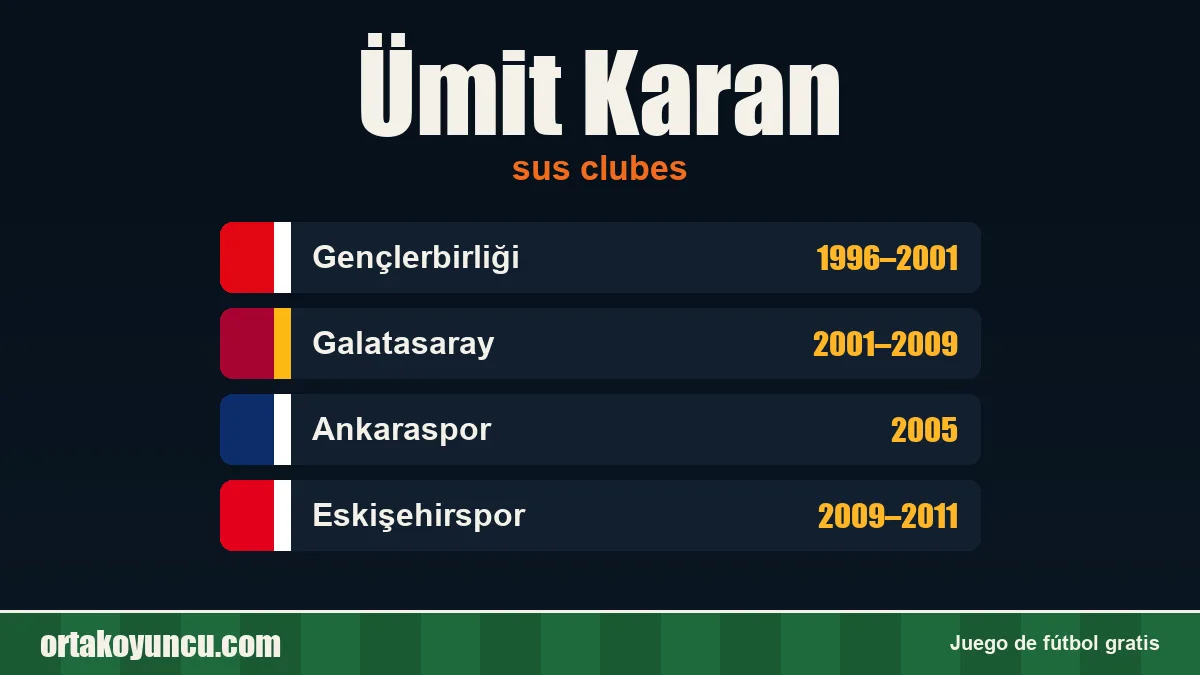 Ümit Karan: clubes y años