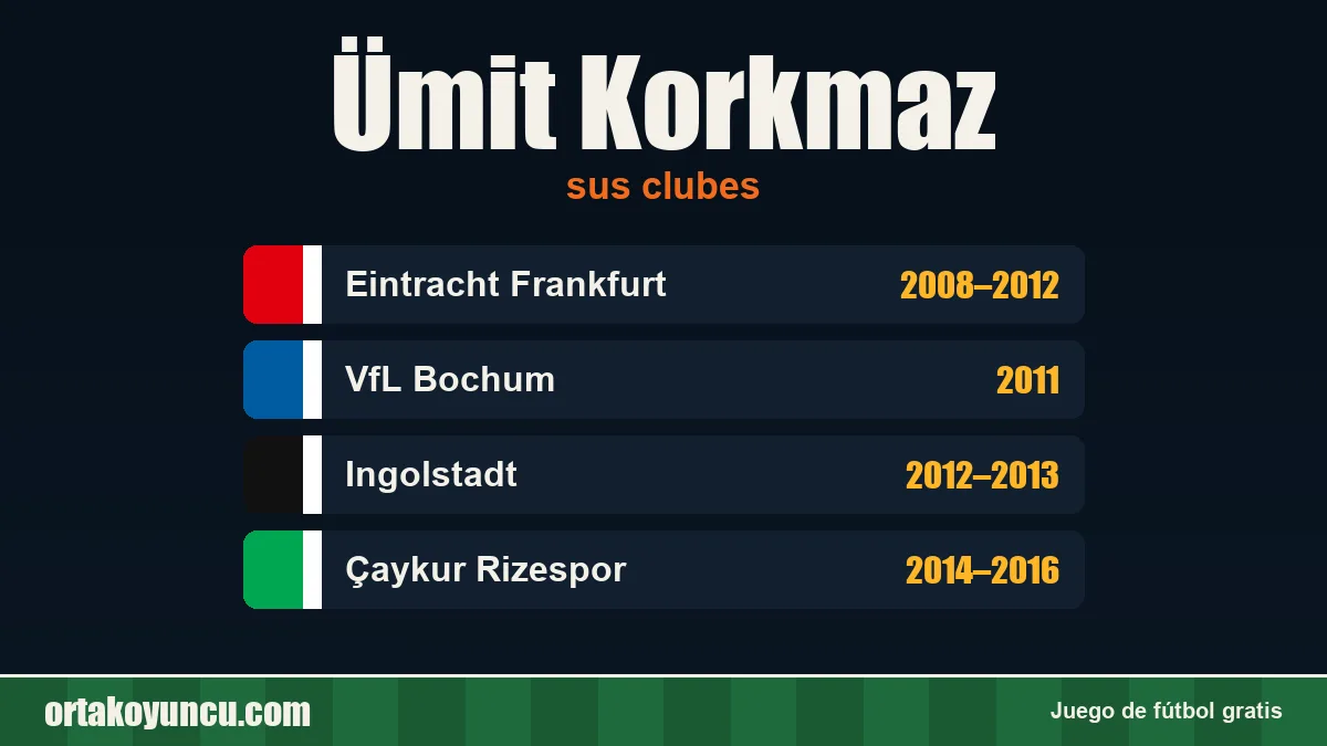Ümit Korkmaz: clubes y años
