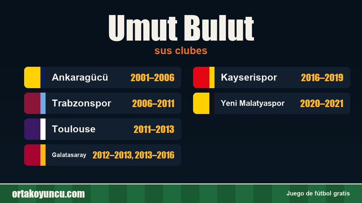 Umut Bulut: clubes y años