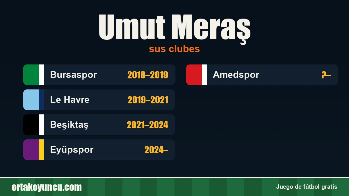 Umut Meraş: clubes y años