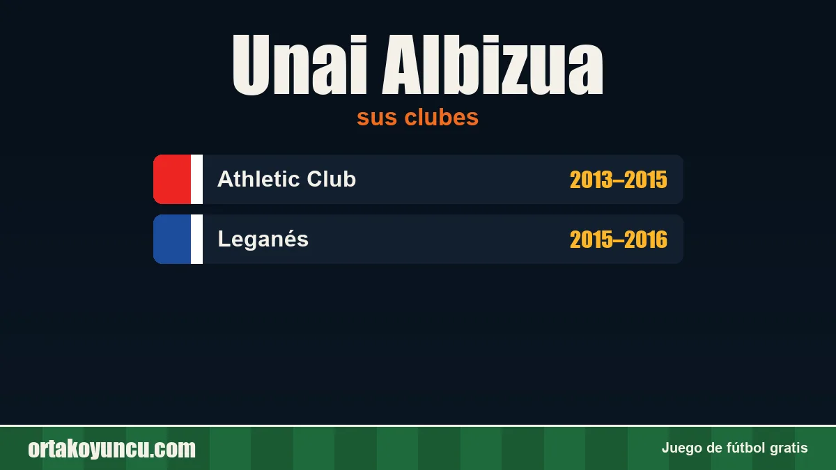 Unai Albizua: clubes y años
