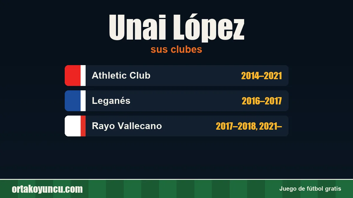Unai López: clubes y años