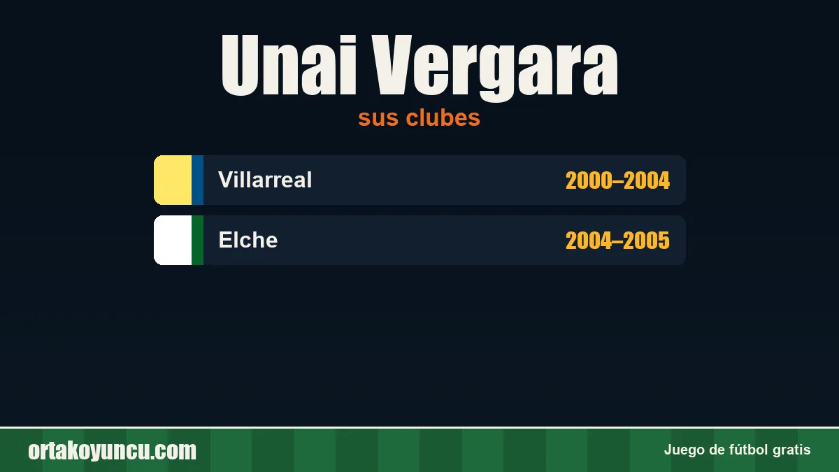 Unai Vergara: clubes y años