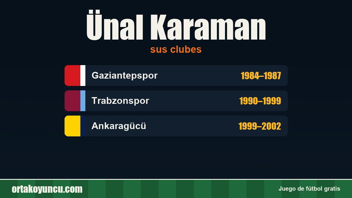 Ünal Karaman: clubes y años