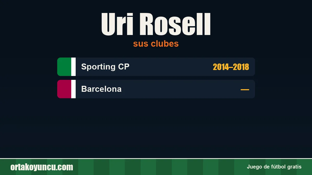 Uri Rosell: clubes y años