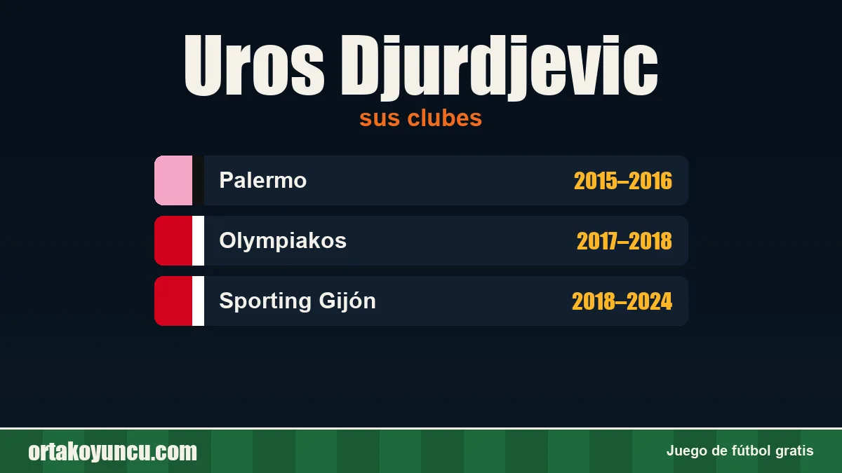 Uros Djurdjevic: clubes y años