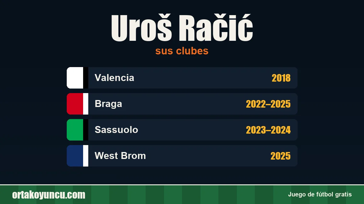 Uroš Račić: clubes y años