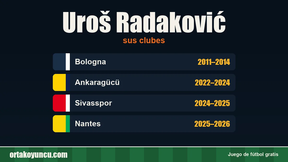 Uroš Radaković: clubes y años